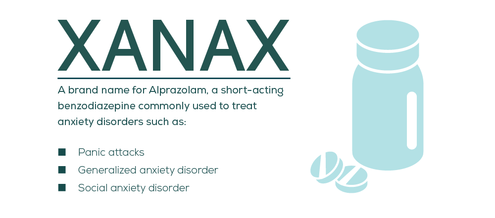 what-is-xanax
